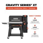 Masterbuilt Gravity Series XT Digital Charcoal Grill + Smoker - MB20041223